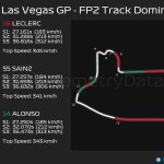 F1 - GP Λας Βέγκας 2023 FP2, Κυριαρχία στην πίστα μεταξύ Leclerc - Sainz - Alonso