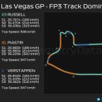 F1 - GP Λας Βέγκας 2023 FP3, Κυριαρχία στην πίστα μεταξύ Russell - Piastri - Verstappen
