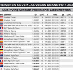 F1 - GP Λας Βέγκας 2023, Αποτελέσματα κατατακτήριων δοκιμών