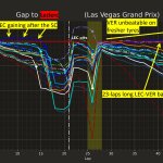 F1 - GP Λας Βέγκας 2023, Διαφορά από το Leclerc