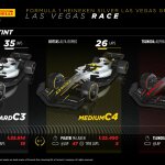 F1 - GP Λας Βέγκας 2023, Στατιστικά ελαστικών