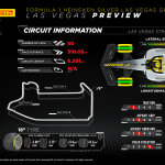 F1 - GP Λας Βέγκας 2023, Στατιστικά ελαστικών
