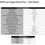 F1 - GP Λας Βέγκας 2023, Στατιστικά πίστας
