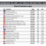 F1 - GP Λας Βέγκας 2023, Ταχύτεροι γύροι