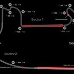F1 - GP Λας Βέγκας 2023, Ταχύτητες διέλευσης από τις στροφές και σχέση στο κιβώτιο