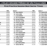 F1 - GP Σάο Πάολο 2023 FP1, Ταχύτερα sector