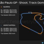F1 - GP Σάο Πάολο 2023 Sprint Shootout, Κυριαρχία στην πίστα μεταξύ Norris και Verstappen στο SQ3