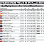 F1 - GP Σάο Πάολο 2023, Αποτελέσματα κατατακτήριων δοκιμών