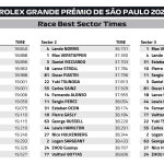 F1 - GP Σάο Πάολο 2023, Ταχύτερα sector