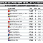 F1 - GP Σάο Πάολο 2023, Χρόνοι FP1