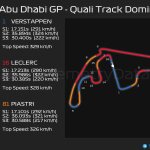F1 - Επικράτηση στην πίστα στο Q3 μεταξύ Verstappen - Leclerc - Piastri, Κατατακτήριες δοκιμές GP Άμπου Ντάμπι 2023