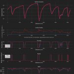 F1 - Σύγκριση τηλεμετρίας Verstappen - Leclerc στο Q3 των κατατακτήριων δοκιμών GP Άμπου Ντάμπι 2023