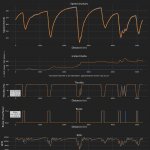 F1 - Σύγκριση τηλεμετρίας Verstappen - Norris στο Q3 των κατατακτήριων δοκιμών GP Άμπου Ντάμπι 2023