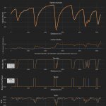 F1 - Σύγκριση τηλεμετρίας Verstappen - Piastri στο Q3 των κατατακτήριων δοκιμών GP Άμπου Ντάμπι 2023