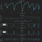 F1 - Σύγκριση τηλεμετρίας Verstappen - Russell στο Q3 των κατατακτήριων δοκιμών GP Άμπου Ντάμπι 2023
