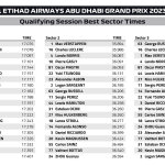 F1 - Ταχύτερα sector κατατακτήριων δοκιμών GP Άμπου Ντάμπι 2023