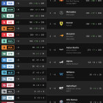 F1 - Τελικές Βαθμολογίες Πρωταθλήματος Οδηγών και Κατασκευαστών 2023