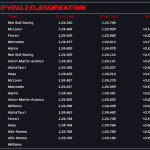 F1 - Χρόνοι Q2, Κατατακτήριες δοκιμές GP Άμπου Ντάμπι 2023