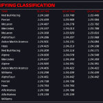 F1 - Χρόνοι Q3, Κατατακτήριες δοκιμές GP Άμπου Ντάμπι 2023