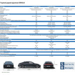 Hyundai Ioniq 6 - Τεχνικά χαρακτηριστικά