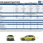Hyundai i20 - Τεχνικά χαρακτηριστικά