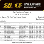 TCR World Tour - Μακάο 2023, Αποτελέσματα 1ου αγώνα