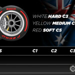 F1 - Γόμες ελαστικών GP Αυστραλίας 2024