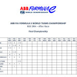 Formula E - Diriyah 2023, Βαθμολογία Πρωταθλήματος Ομάδων