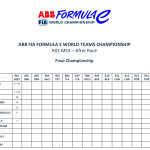 Formula E - Μεξικό, Βαθμολογία Πρωταθλήματος Ομάδων