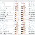 WRC - Ράλλυ Μόντε Κάρλο 2024, Νικητές ειδικών διαδρομών