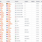 WRC - Ράλλυ Μόντε Κάρλο 2024, Τελικά αποτελέσματα