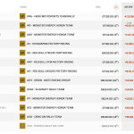 Ράλλυ Ντακάρ 2024 - Αποτελέσματα ΕΔ11 (Μοτοσυκλέτες Rally GP)