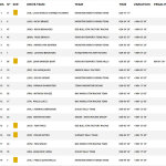 Ράλλυ Ντακάρ 2024 - Αποτελέσματα ΕΔ4 (Μοτοσυκλέτες Rally GP)