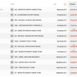Ράλλυ Ντακάρ 2024 - Αποτελέσματα ΕΔ7 (Μοτοσυκλέτες Rally GP)