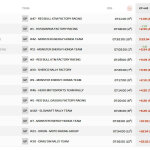 Ράλλυ Ντακάρ 2024 - Αποτελέσματα ΕΔ8 (Μοτοσυκλέτες Rally GP)