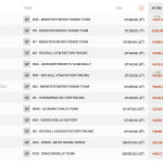 Ράλλυ Ντακάρ 2024 - Αποτελέσματα ΕΔ9 (Μοτοσυκλέτες Rally GP)
