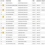 Ράλλυ Ντακάρ 2024 - Γενική κατάταξη μετά την ΕΔ3 (Μοτοσυκλέτες Rally GP)