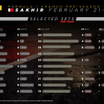 F1 - Επιλογή ελαστικών από τις ομάδες στο Τεστ Μπαχρέιν 2024