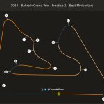 F1 - GP Μπαχρέιν 2024, FP1 - Κυριαρχεία στην πίστα μεταξύ των τριών πρώτων