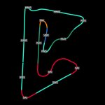 F1 - GP Μπαχρέιν 2024, FP2 - Κυριαρχία στην πίστα μεταξύ Hamilton - Russell - Alonso - Piastri - Verstappen