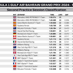 F1 - GP Μπαχρέιν 2024, Χρόνοι FP2