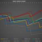 F1 - Τεστ Μπαχρέιν 2024, Σύγκριση προσομοιώσεων αγώνα