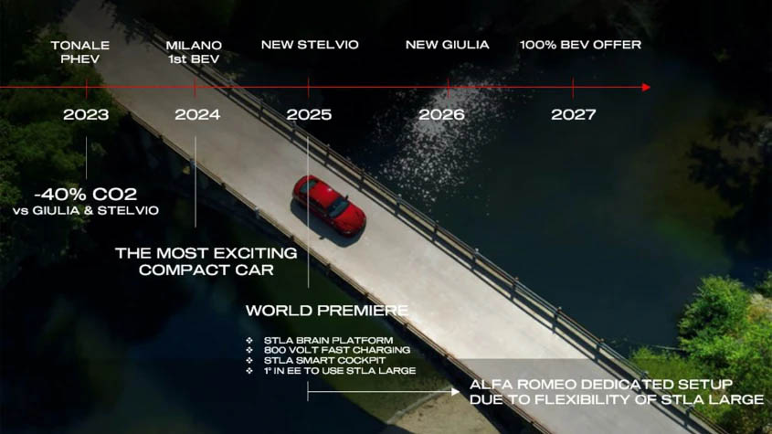 Alfa Romeo infographic