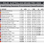 F1 - GP Αυστραλίας 2024, Αποτελέσματα κατατακτήριων δοκιμών