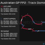 F1 - GP Αυστραλίας 2024, Επικράτηση στην πίστα μεταξύ Leclerc - Versatppen - Sainz