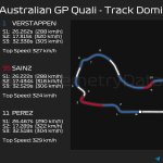 F1 - GP Αυστραλίας 2024, Επικράτηση στην πίστα μεταξύ Verstappen - Sainz - Perez στο Q3