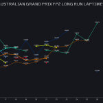 F1 - GP Αυστραλίας 2024, Προσομοιώσεις αγώνα FP2 (4)