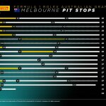 F1 - GP Αυστραλίας 2024, Στρατηγικές αγώνα