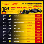 F1 - GP Αυστραλίας 2024, Ταχύτερα pit stop