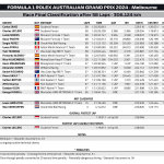 F1 - GP Αυστραλίας 2024, Τελικά ποτελέσματα αγώνα